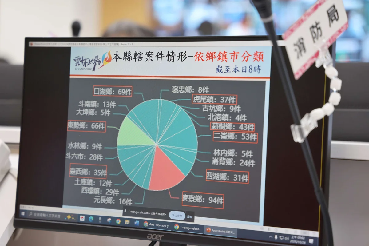 圖片來源:雲林縣政府