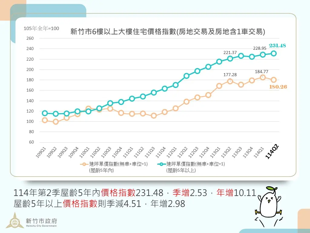 圖片來源:新竹市政府