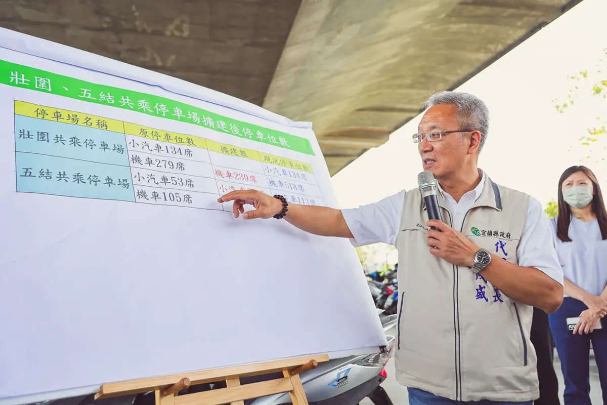 通勤族福音!宜蘭壯圍、五結停車場擴建啟用,新增近300車位解決停車惡夢