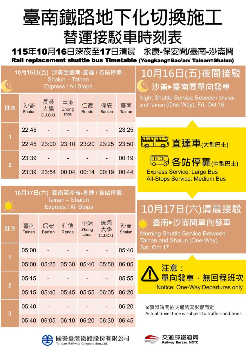 圖片來源:臺南市政府