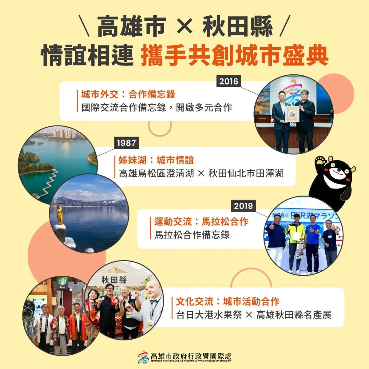 圖片來源:高雄市政府