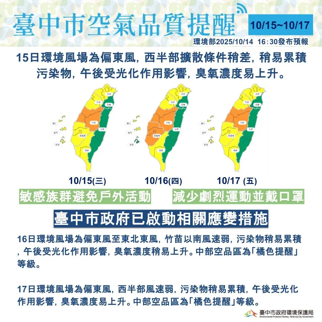 空汙橘警連3天!台中擴散條件差 臭氧濃度飆高市府急應變