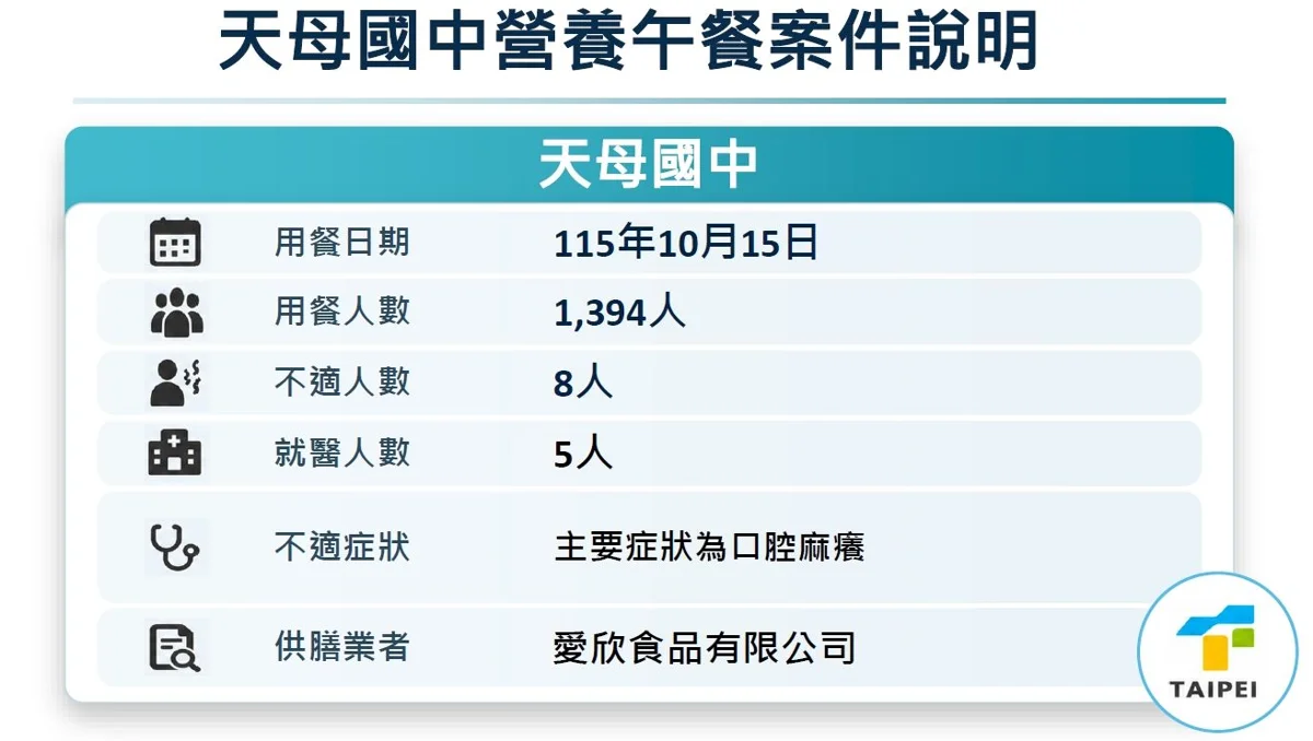 圖片來源:臺北市政府