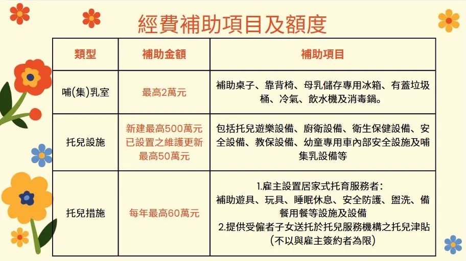 花蓮縣推新政策 力促企業育兒支持措施