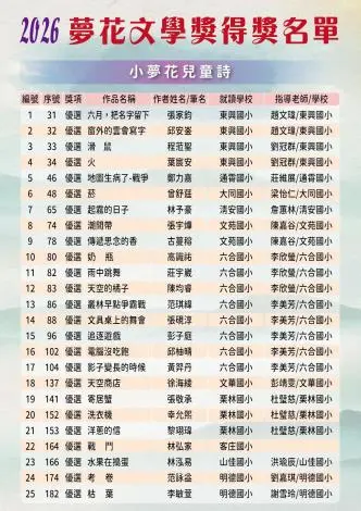 圖片來源:苗栗縣政府