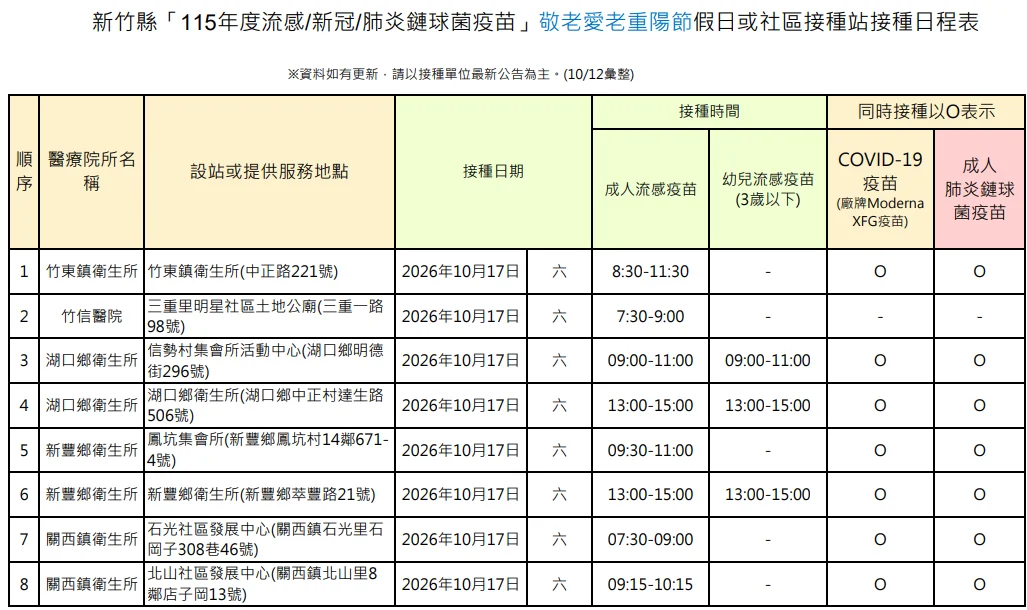 圖片來源:新竹縣政府
