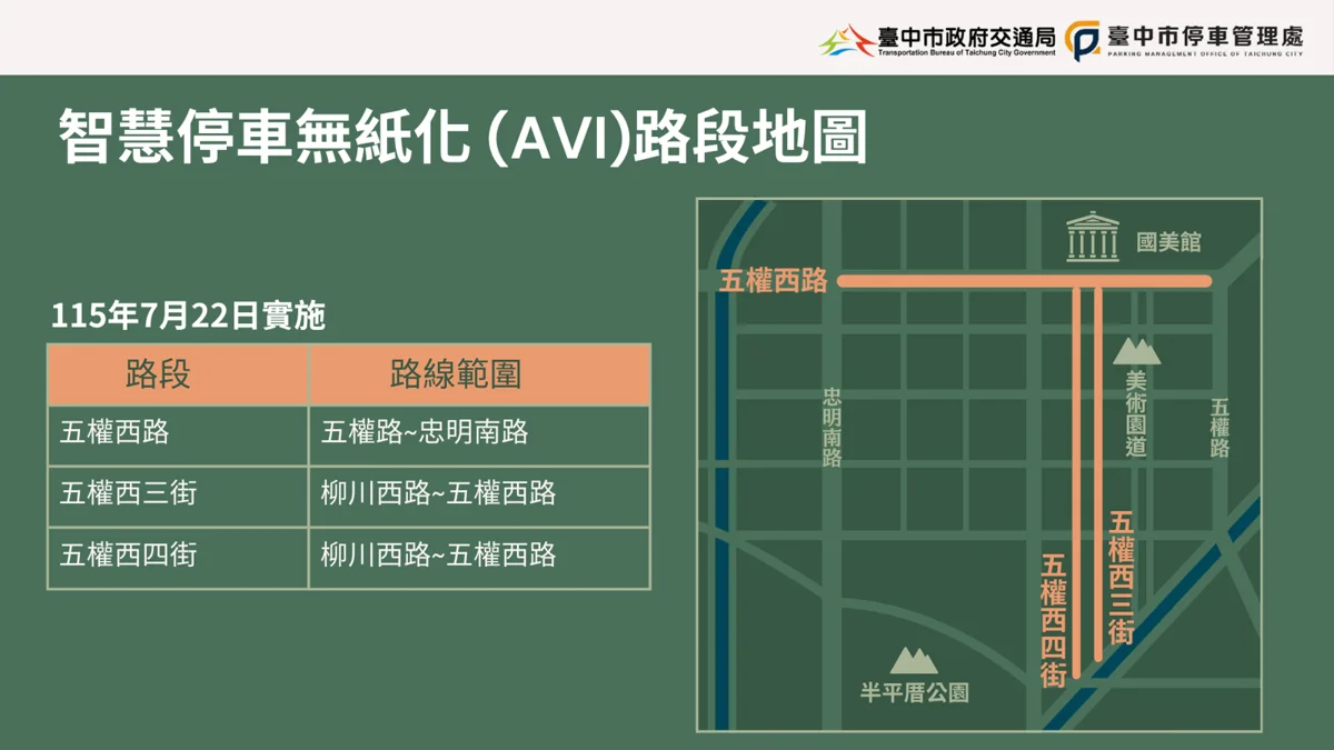 國美館周邊7/22起實施停車無紙化！綁定APP自動扣款享6折優惠