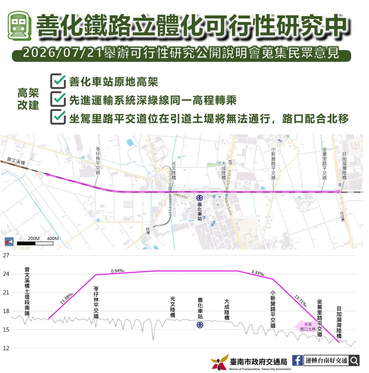 善化車站將迎來高架化?台南市府砸百億推動,說明會7/21登場!
