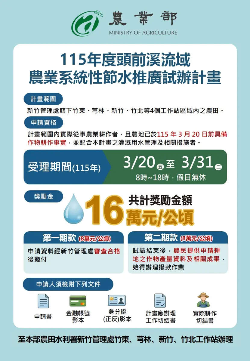 圖片來源:新竹市政府