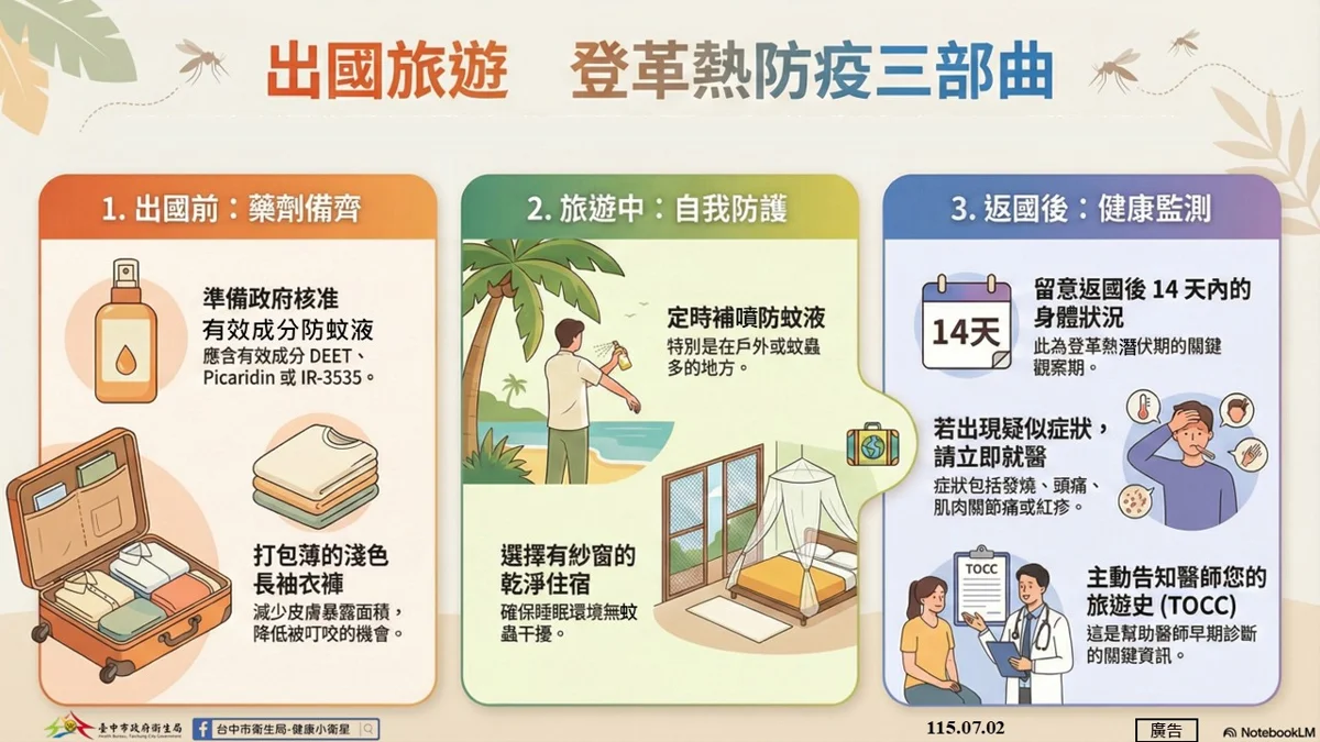 圖片來源：臺中市政府