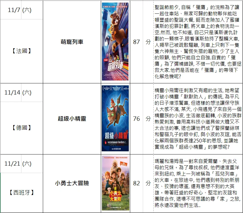板橋爸媽必看!四維分館11月「看卡通學英文」3部動畫週六登場