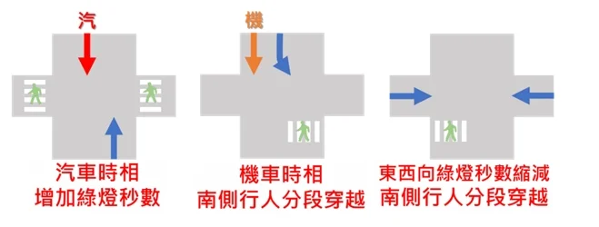 圖片來源：臺北市政府
