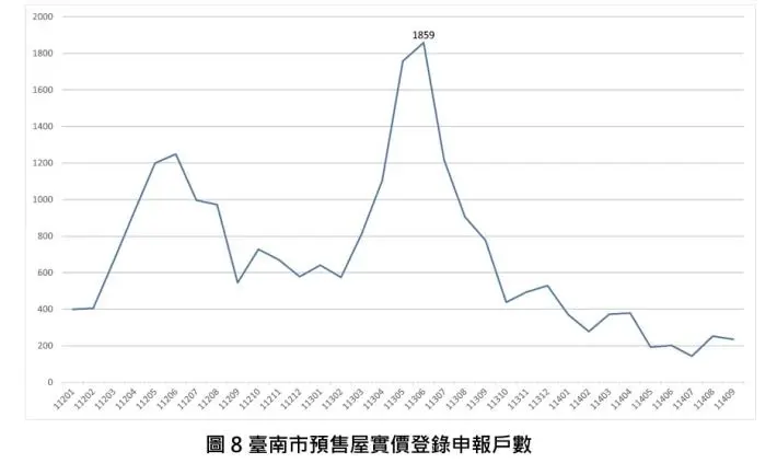 圖片來源:臺南市政府