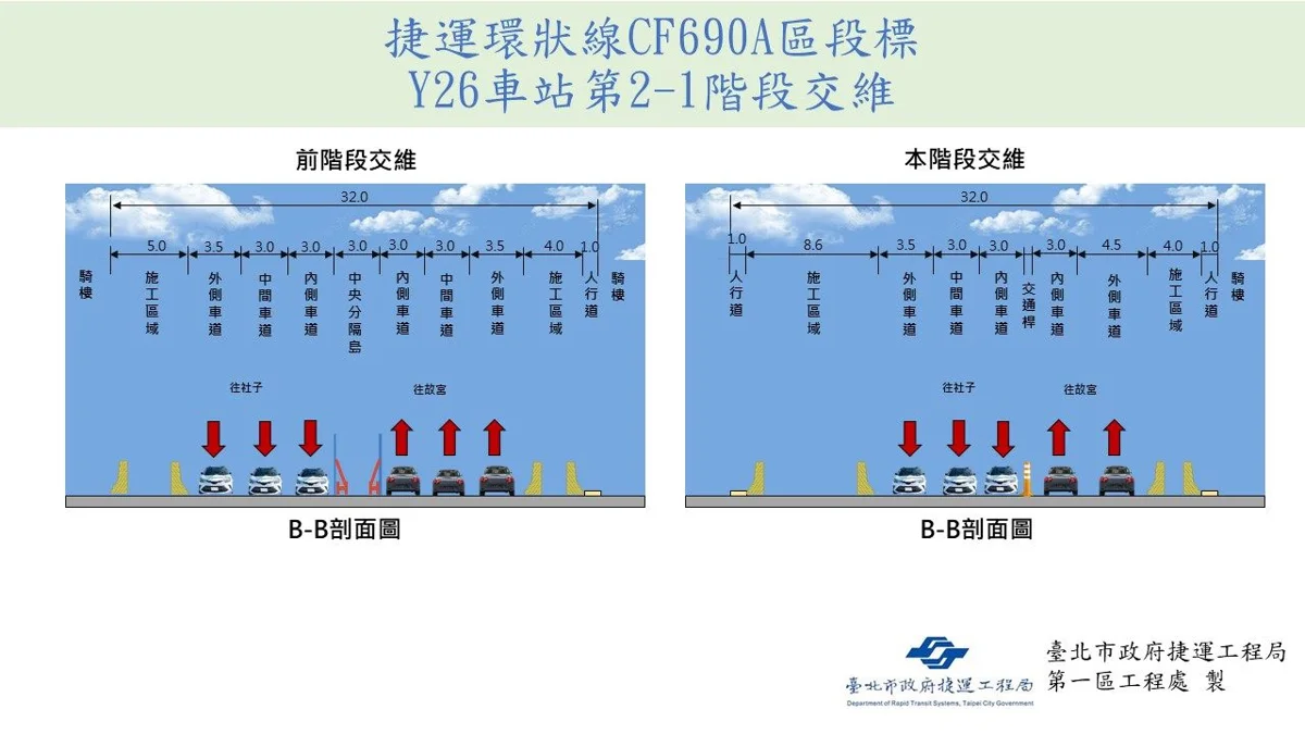 圖片來源:臺北市政府
