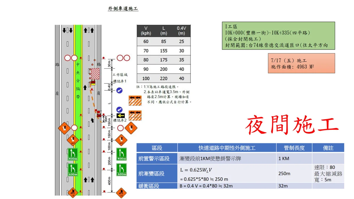 圖片來源：臺中市政府