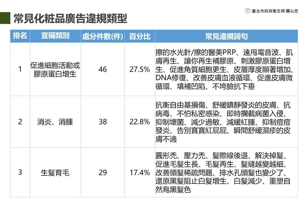 圖片來源:臺北市政府