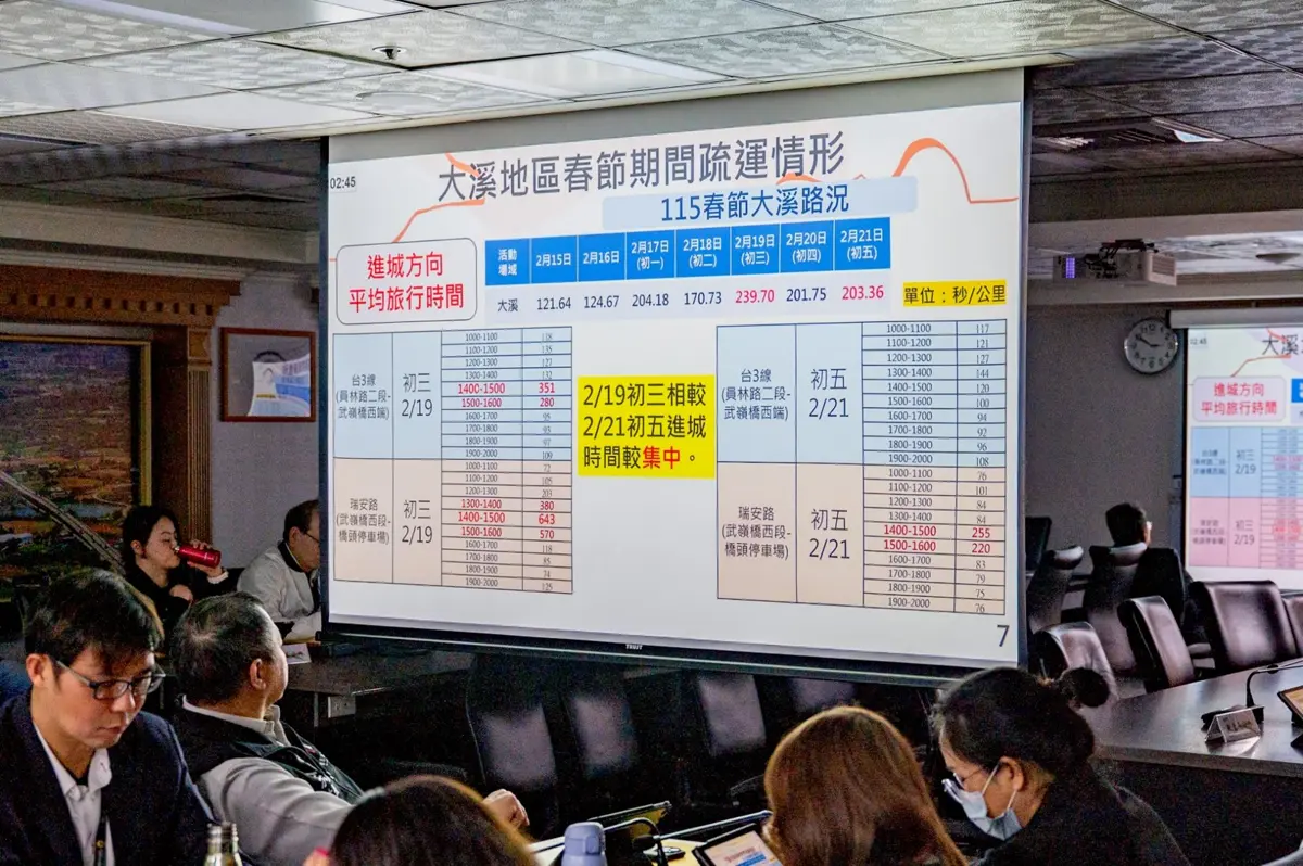 圖片來源:新聞處