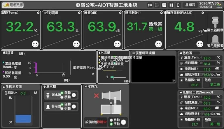 圖片來源：高雄市政府
