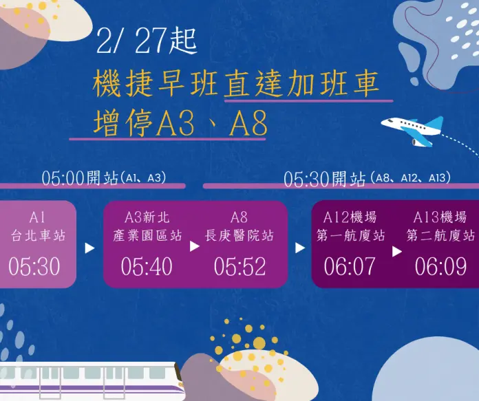 機捷早班直達加班車2/27起增停A3、A8站 滿足通勤與出國需求