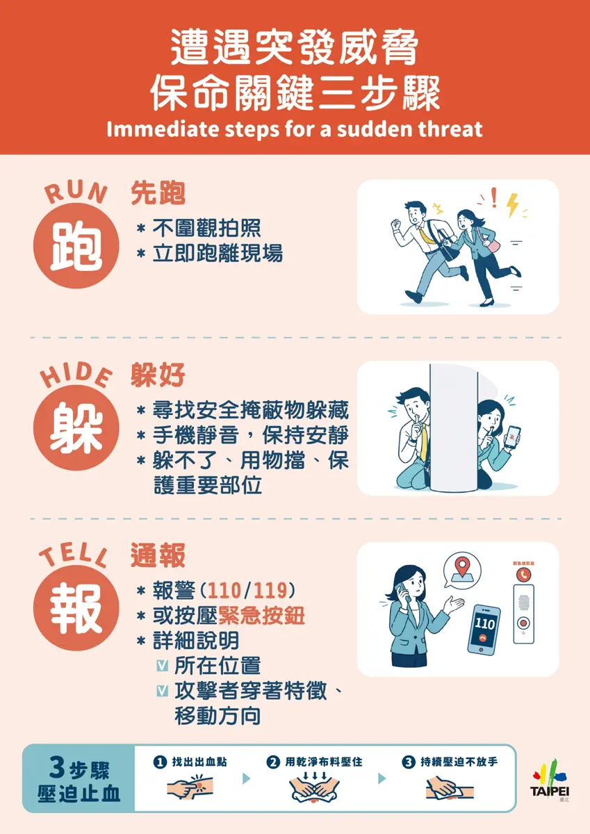 圖片來源:臺北市政府