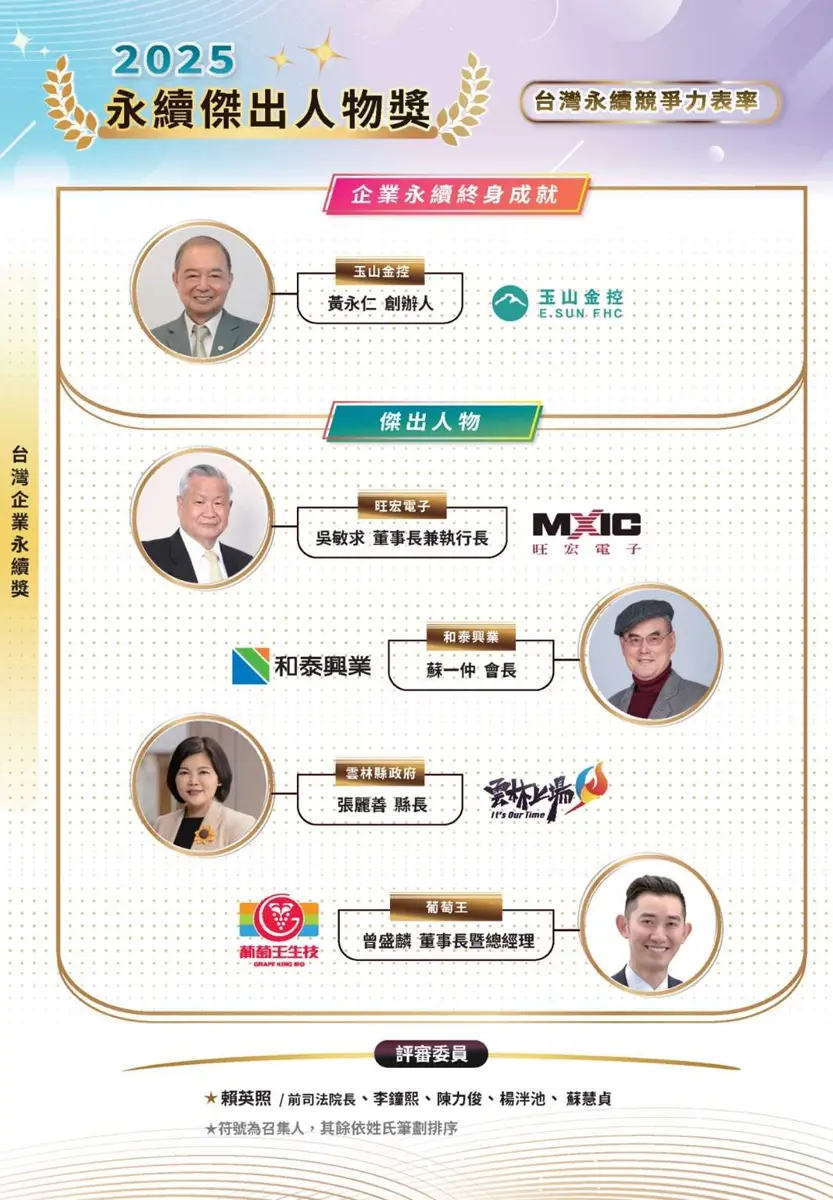 雲林永續治理獲全國肯定!張麗善奪「永續傑出人物獎」成唯一獲獎首長