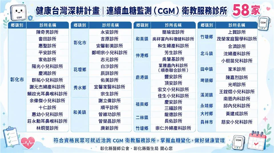 圖片來源：彰化縣政府