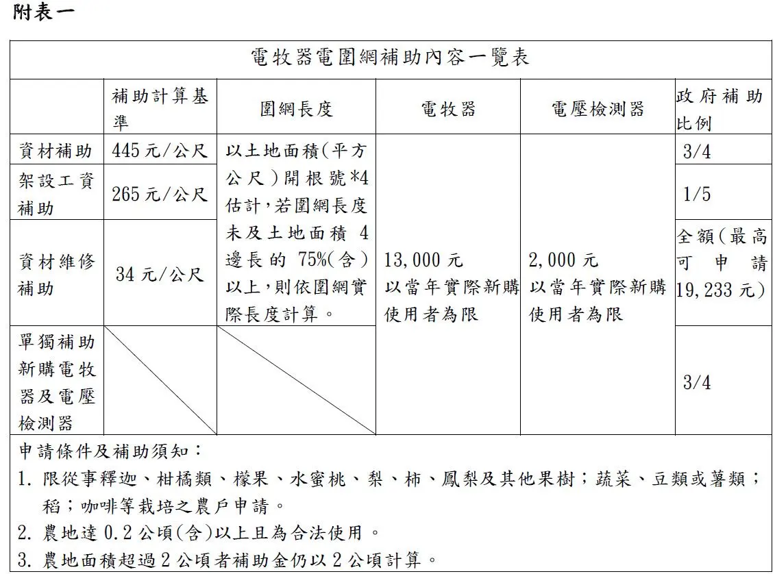 圖片來源:花蓮縣政府