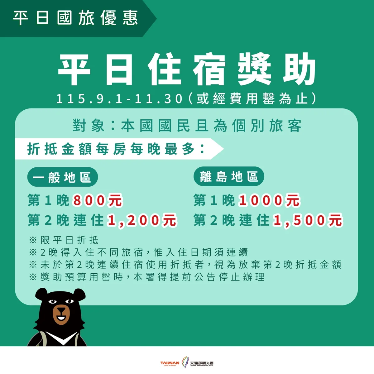 【台南秋遊攻略】雙十連假避人潮!國旅+市府加碼 住宿最高激省5,200元