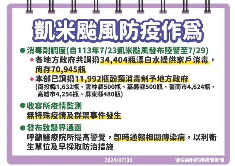凱米颱風後遺症:如何預防傳染病?