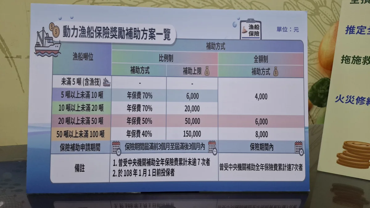 圖片來源:臺南市政府