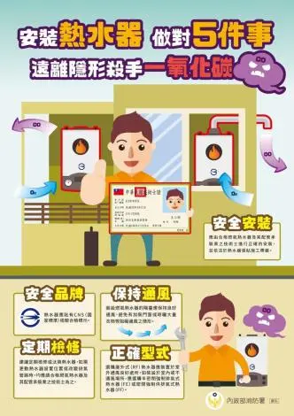 天冷洗澡注意!消防局揭熱水器「4大殺機」,一氧化碳中毒恐奪命
