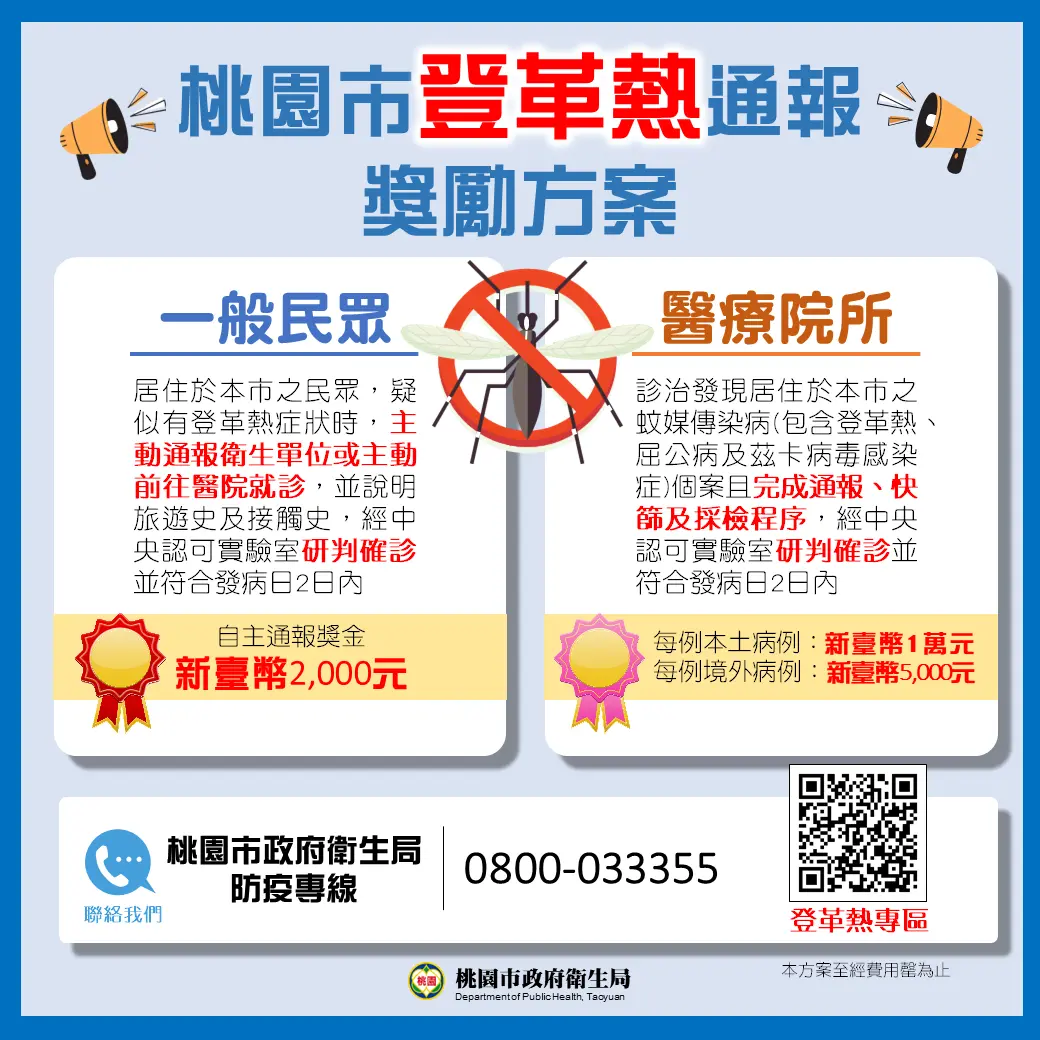 桃園衛生局出招!自主通報登革熱者獲2000元獎勵