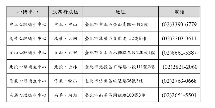 圖片來源:臺北市政府