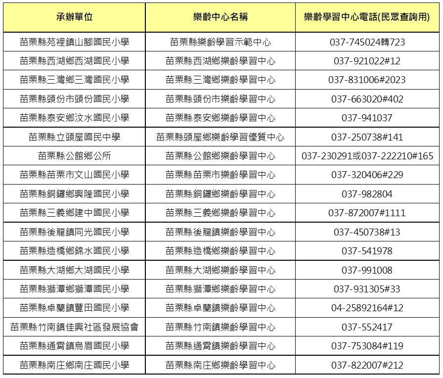 假免費真詐財!苗栗社區大學、樂齡課程遭冒用,縣府急籲防詐3不原則