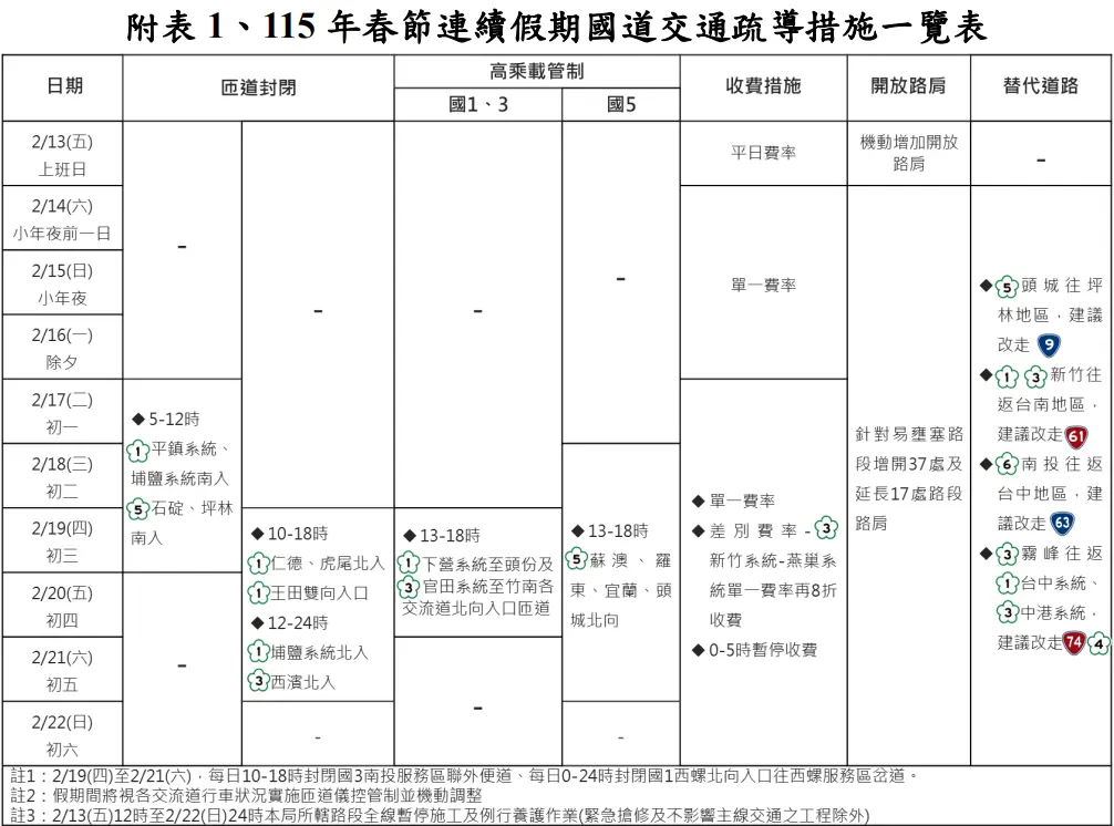 圖片來源：雲林縣警察局-警政消息