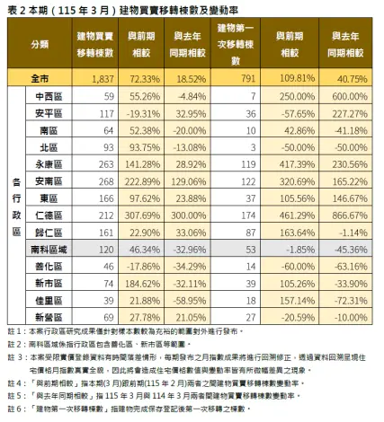 圖片來源:臺南市政府