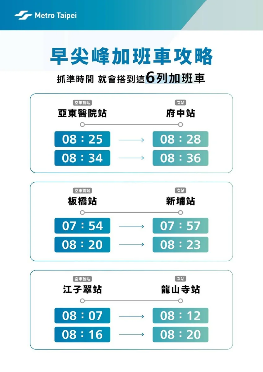 三鶯線轉乘免驚!板南線祭出3招大升級 今年全面優化車廂增載3千人