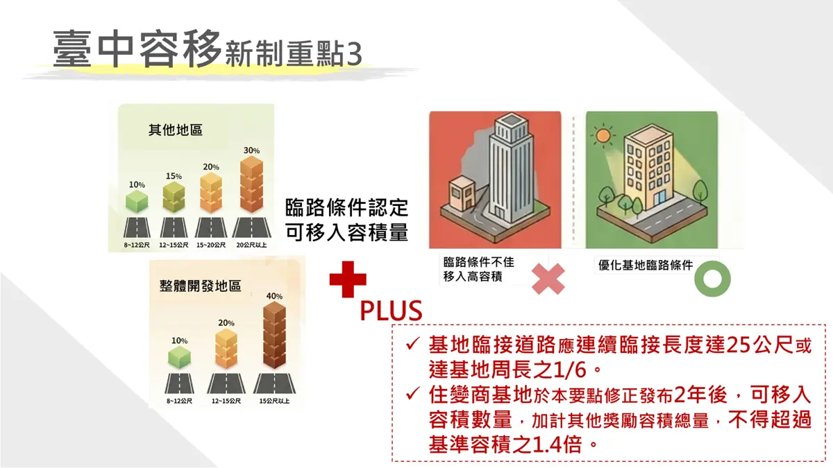 圖片來源:臺中市政府