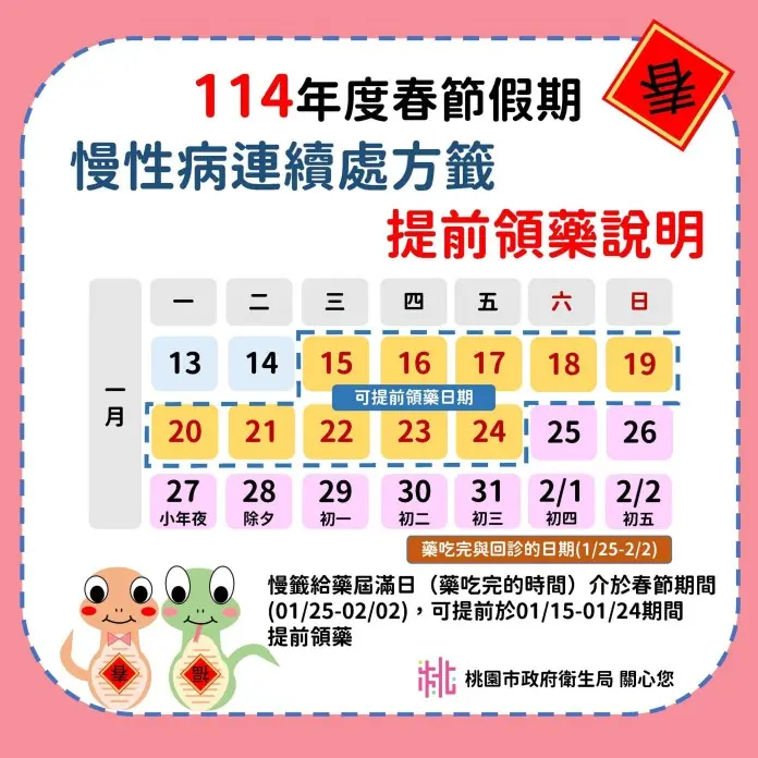 過年健康不打烊!慢性病患春節用藥須知
