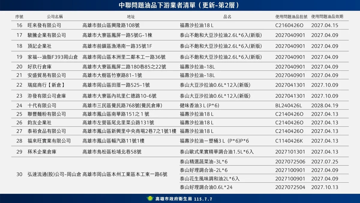 圖片來源:高雄市政府