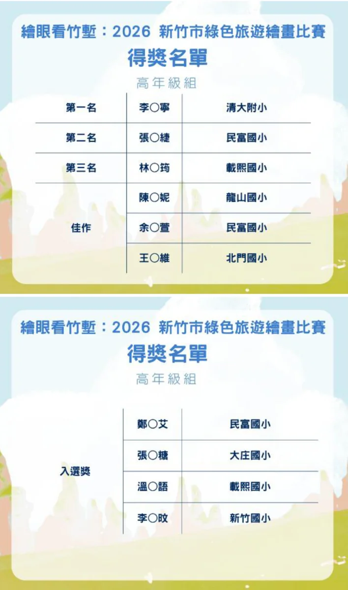2026新竹綠色旅遊繪畫比賽結果出爐!30件絕美作品展出至9月底