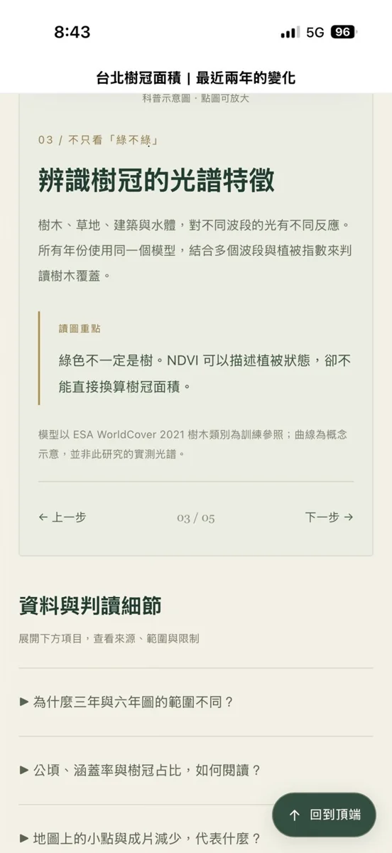 遭指2年少1.3萬棵樹!北市公園處駁斥沈伯洋:勿混淆樹冠變化與實際數量