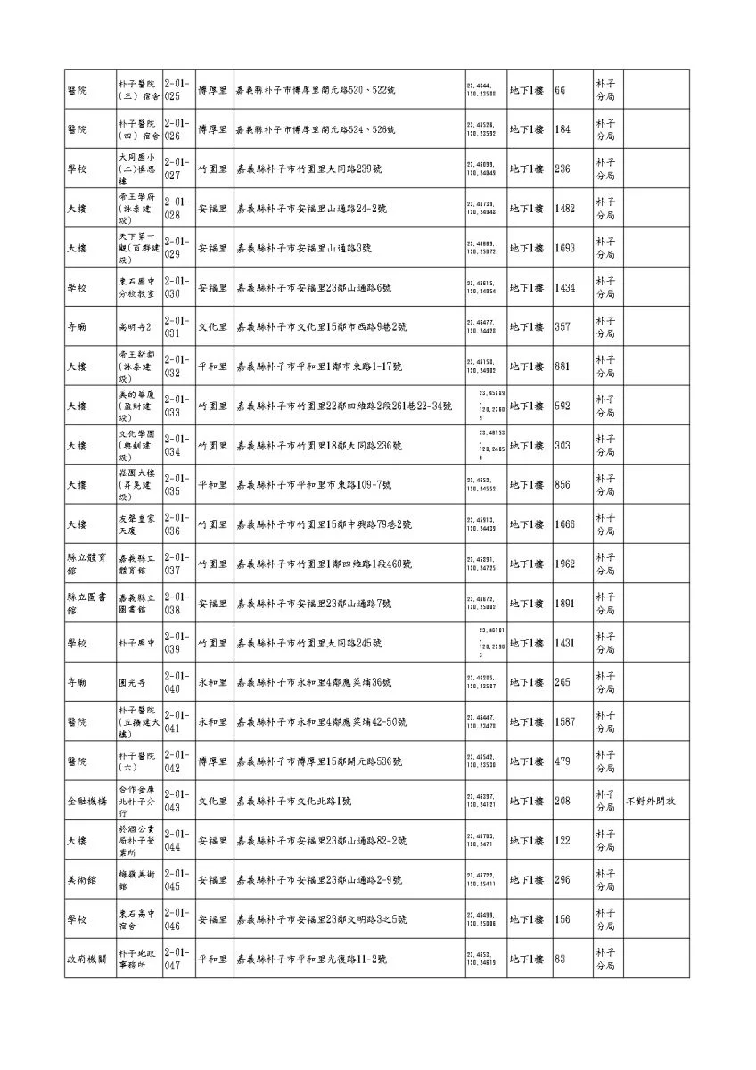 圖片來源：嘉義縣警察局-警政消息