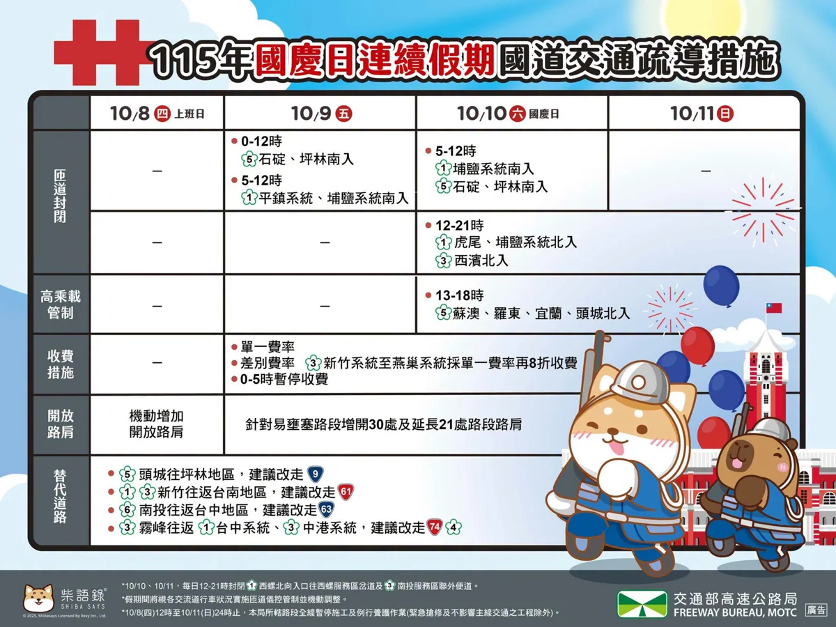 【2026國慶連假】開車族必看!交通管制、疏運懶人包一次掌握