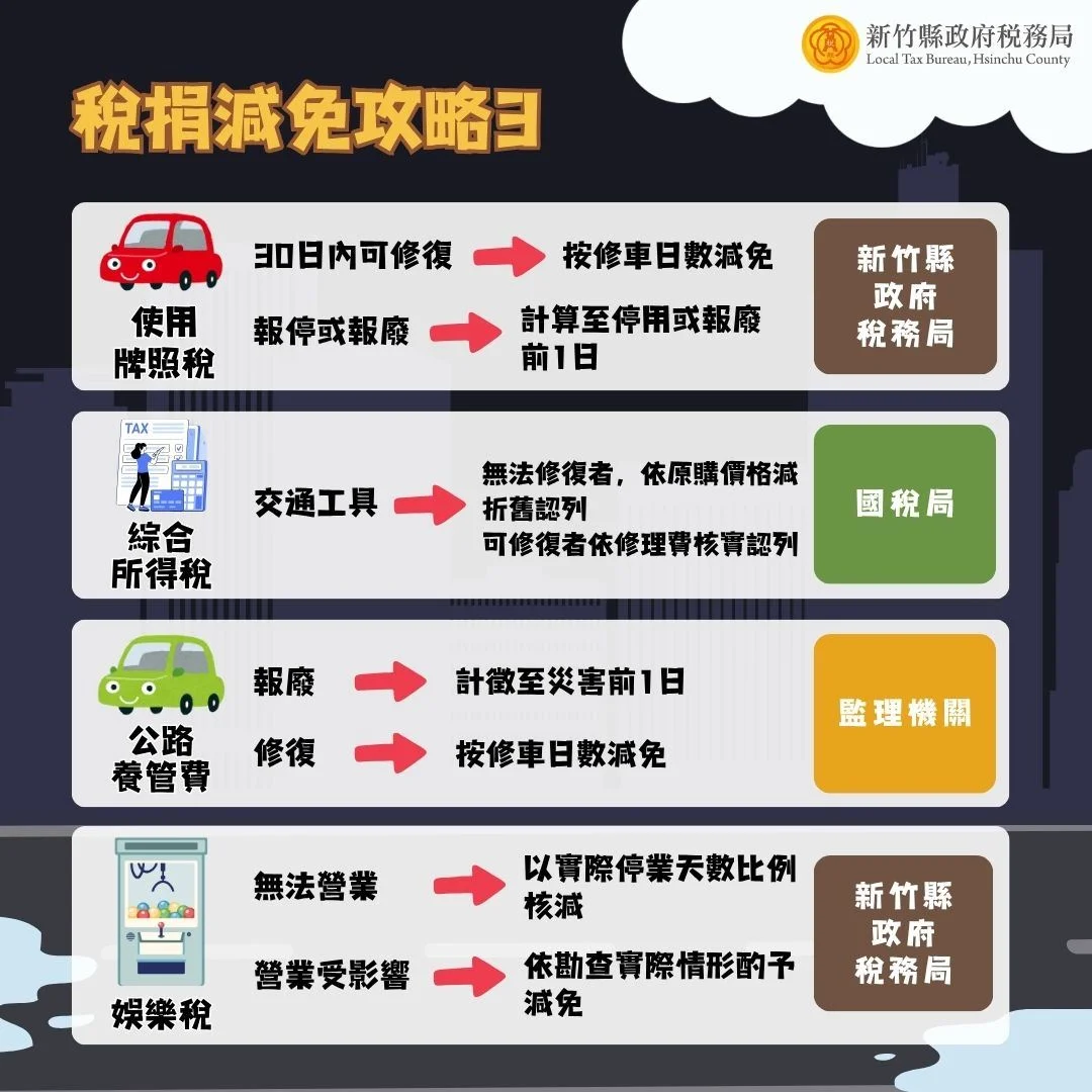 圖片來源：新竹縣政府