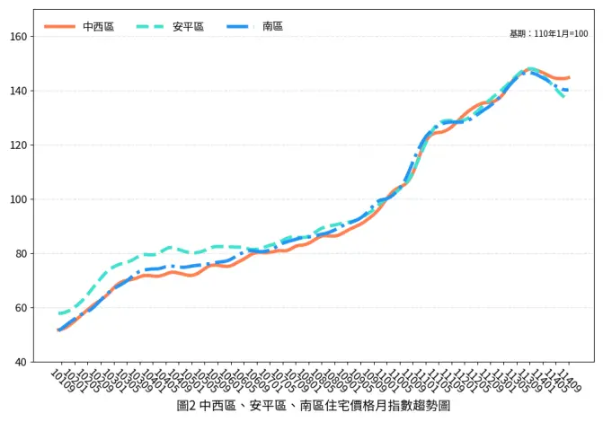 圖片來源:臺南市政府