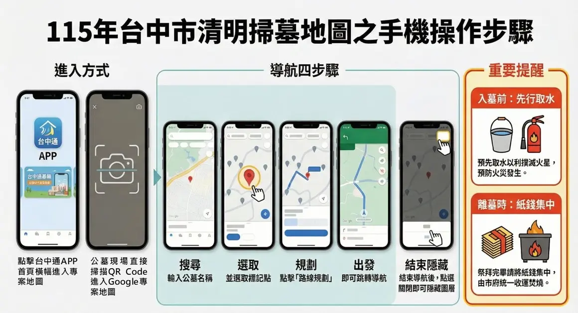 圖片來源:臺中市政府