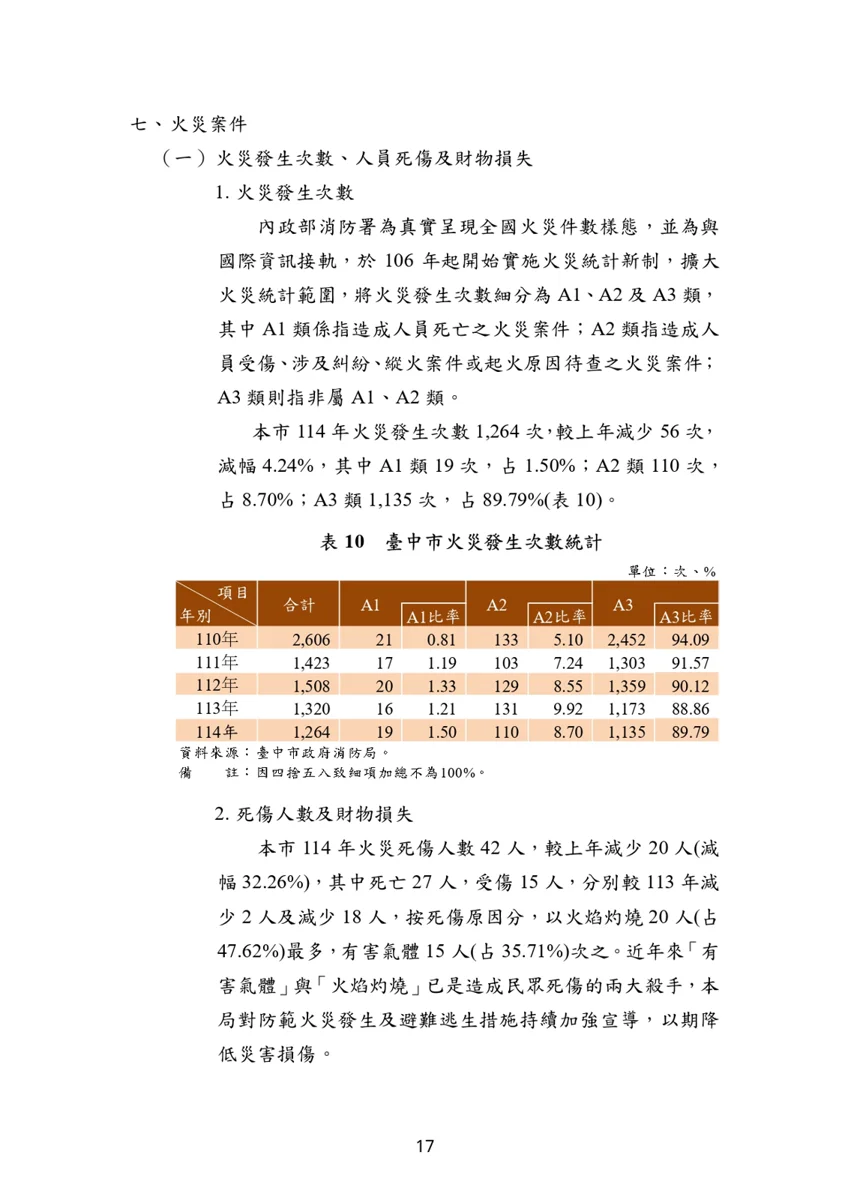 圖片來源：臺中市政府