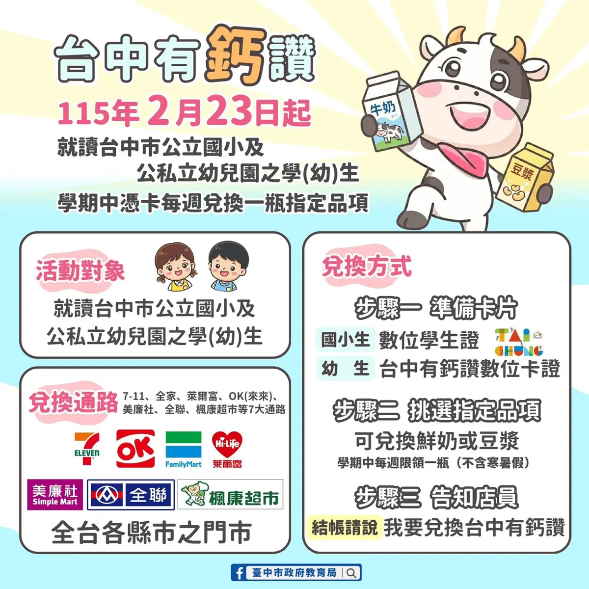 台中學童福利!「有鈣讚」計畫2/23上路,每週爽領免費鮮奶、豆漿