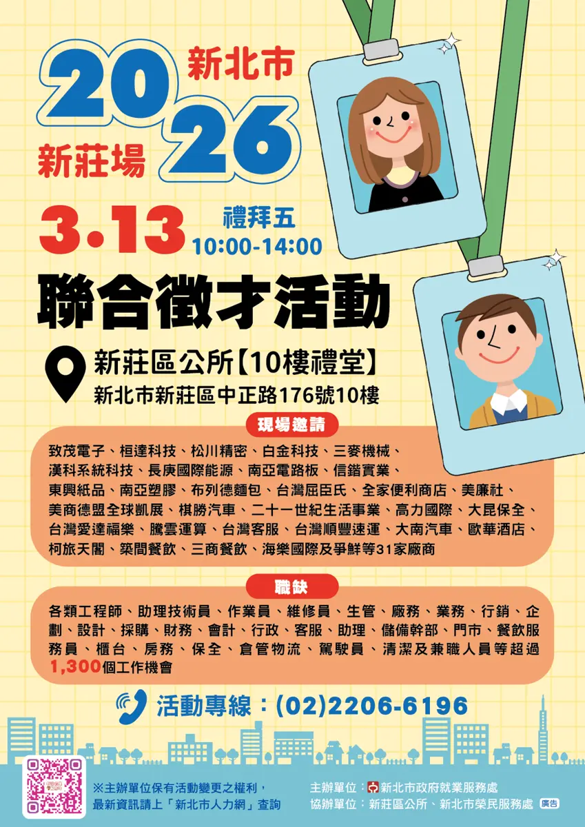 找工作看過來!新北聯合徵才3/13新莊登場 31家廠商釋1300職缺